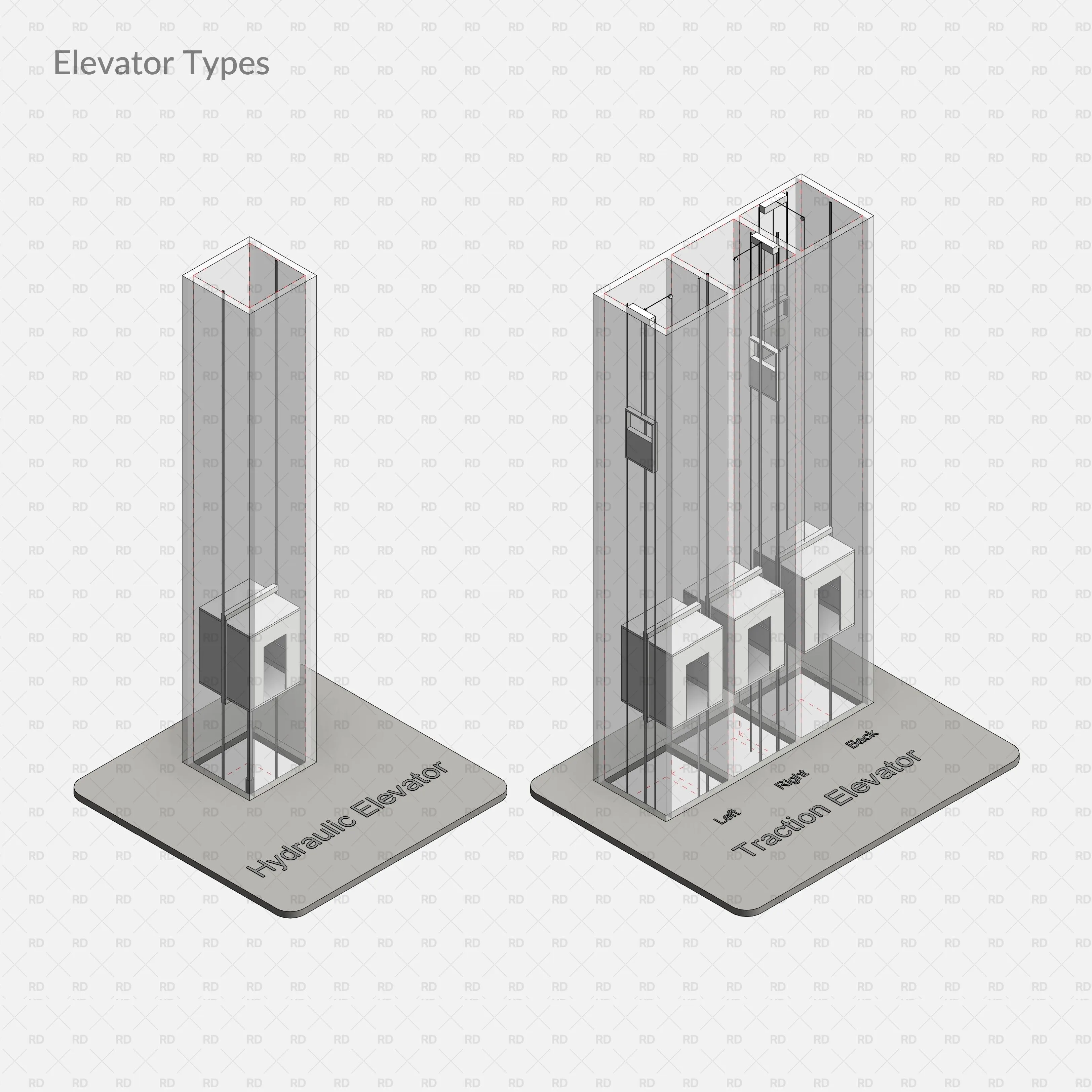Revit Elevator and Elevator Doors